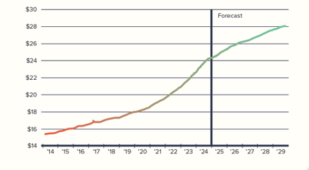 New Graph VIP